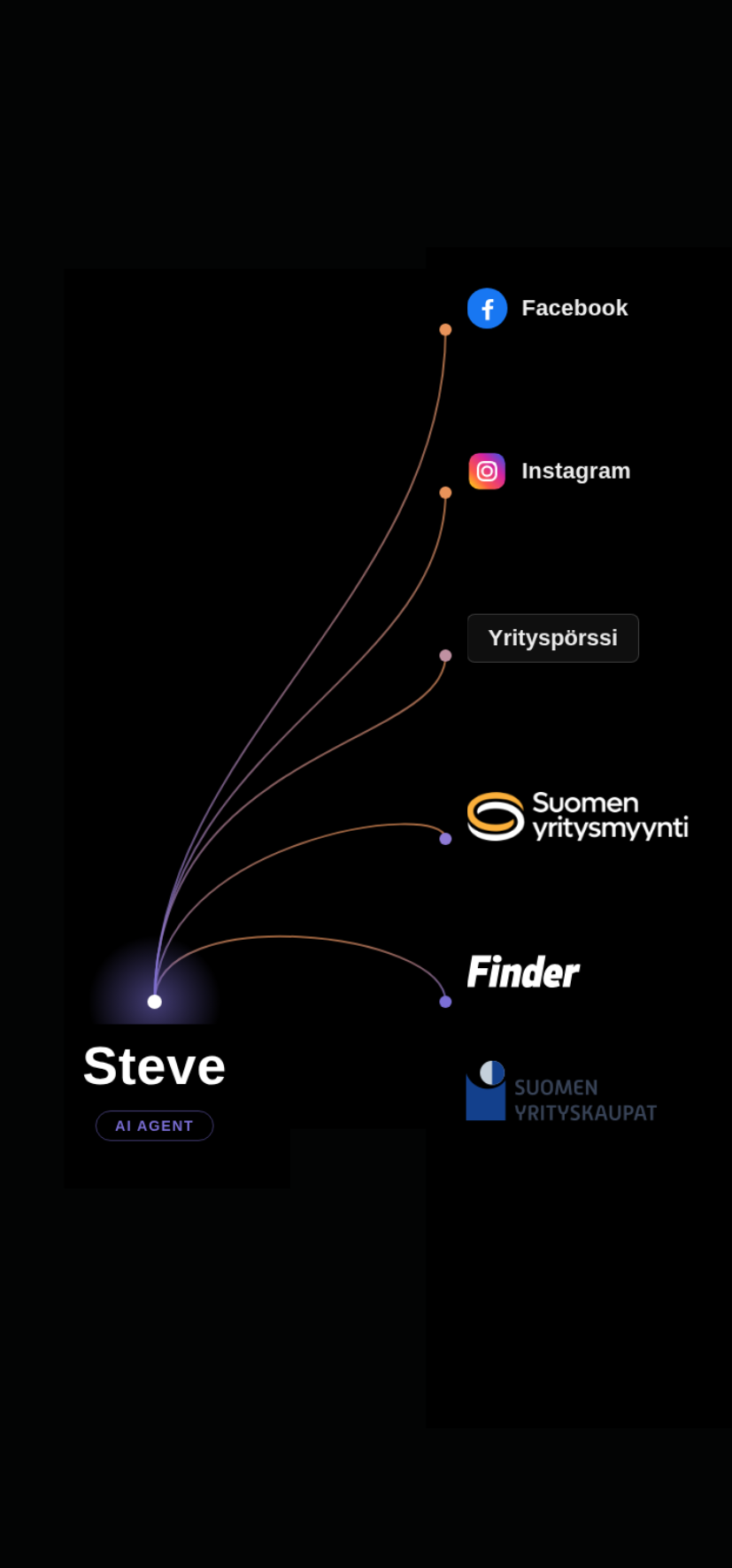 Facebook, Instagram, Yrityspörssi, Suomen Yritysmyynti, Finder.fi, and Suomen Yrityskaupat each connected into Steve, the AI sourcing agent